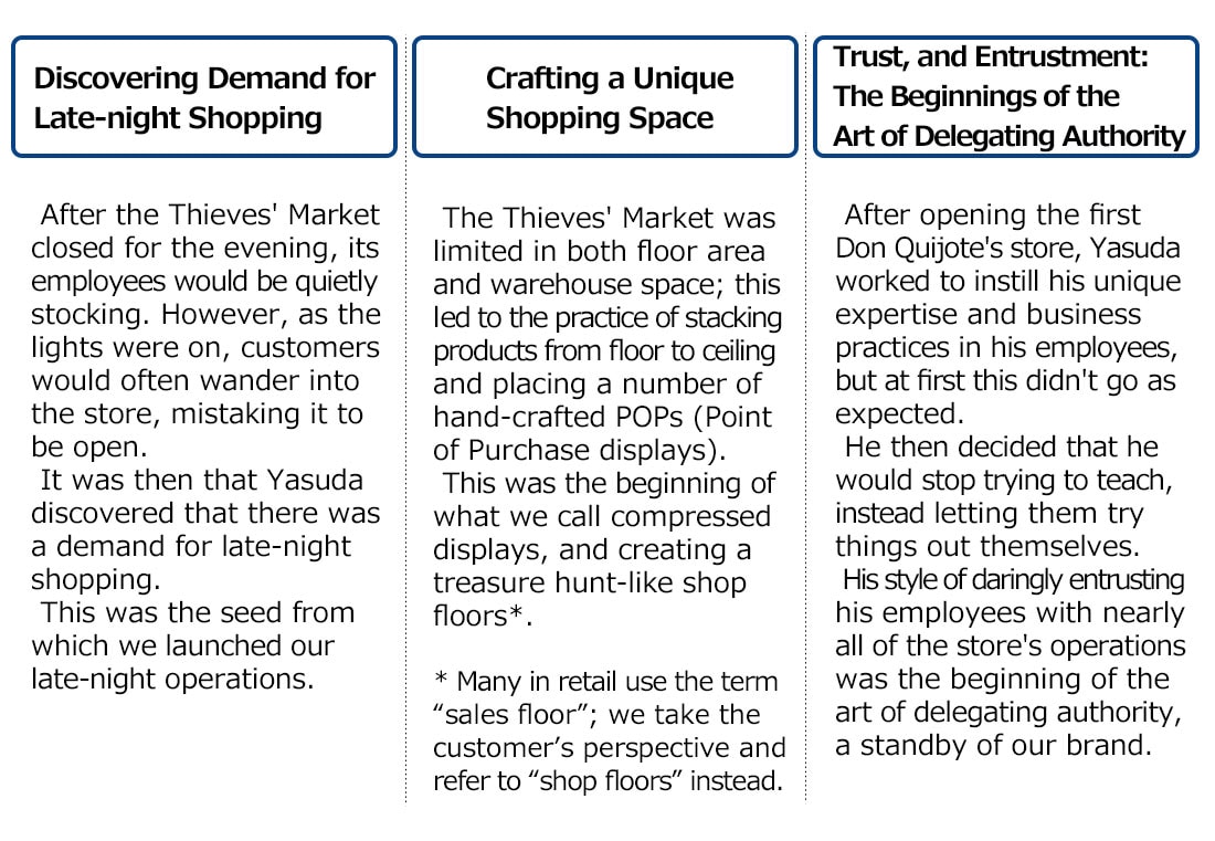 [Discovering Demand for Late-night Shopping][Crafting a Unique Shopping Space][Trust, and Entrustment: The Beginnings of the Art of Delegating Authority]