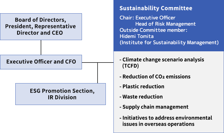 Governance: Responding to Climate Change, Structure Chart