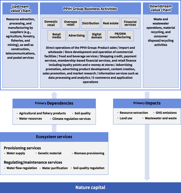 Scope of assessment for this disclosure