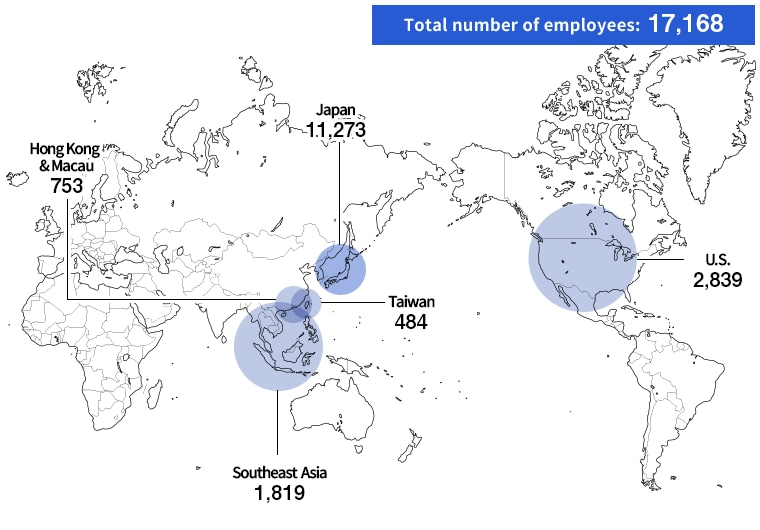 Total number of employees: 17,168