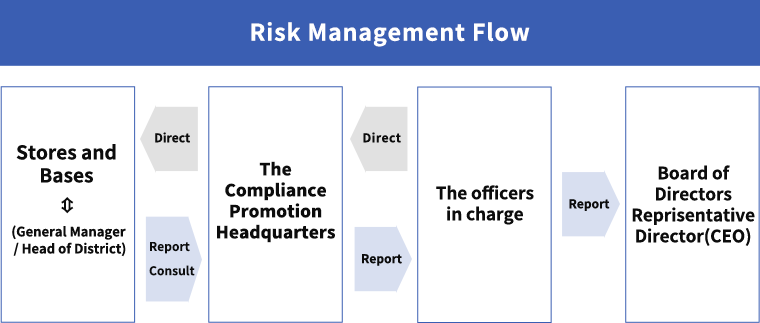risk management flow