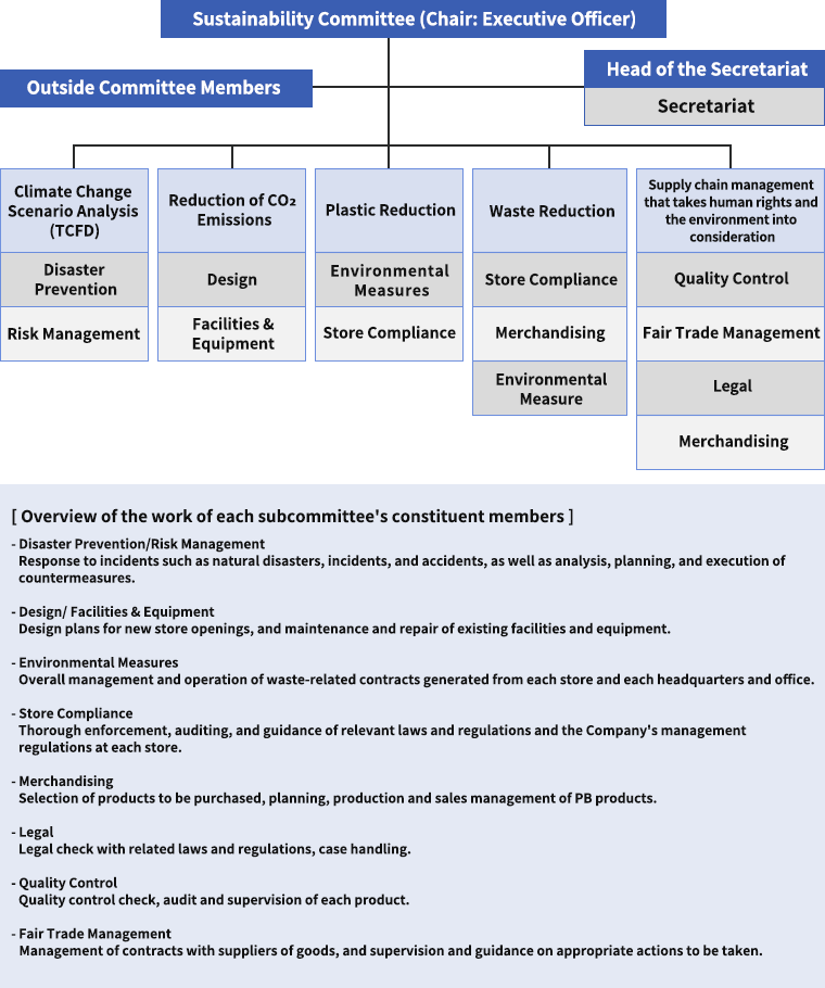 Sustainability Committee