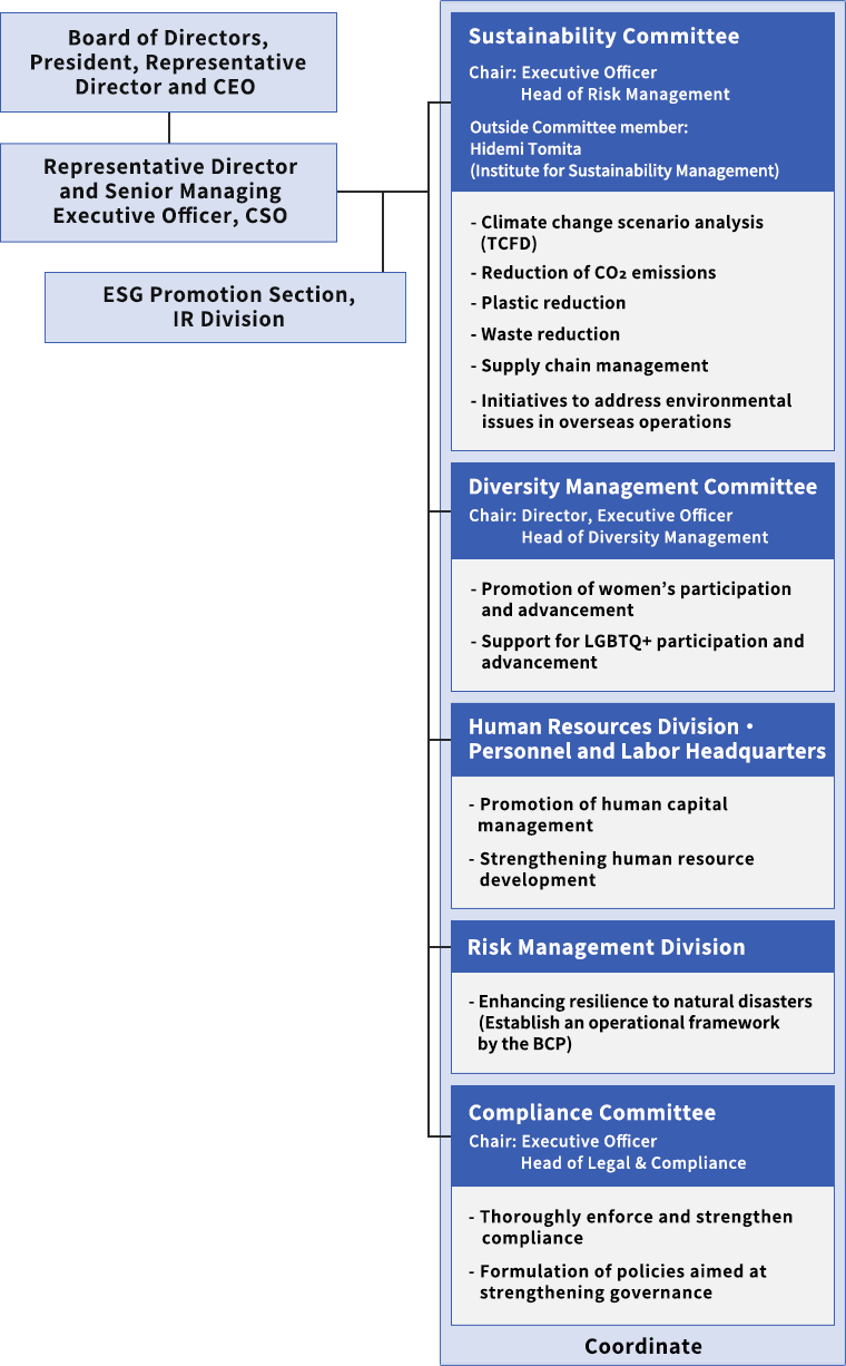 Promotion Framework