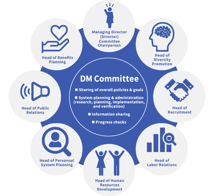 Promotion Structure