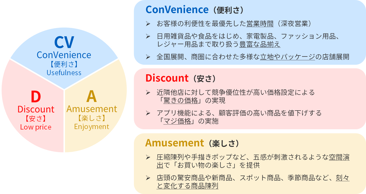 「CV+D+A」オンリーワンの実現 画像1