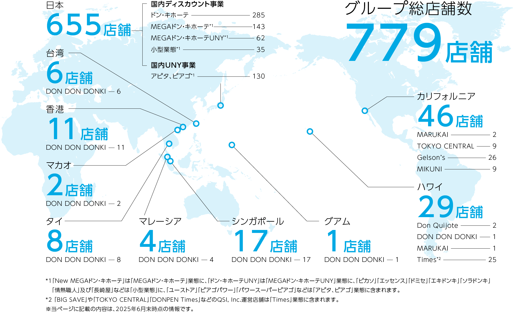 店舗ネットワーク