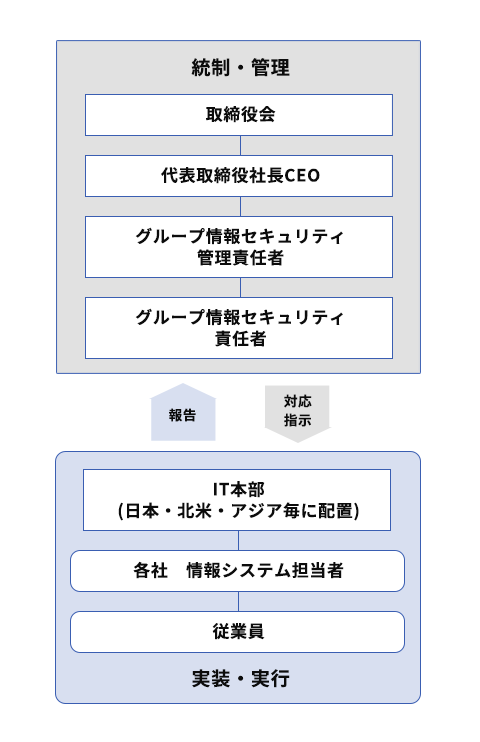 適用範囲図