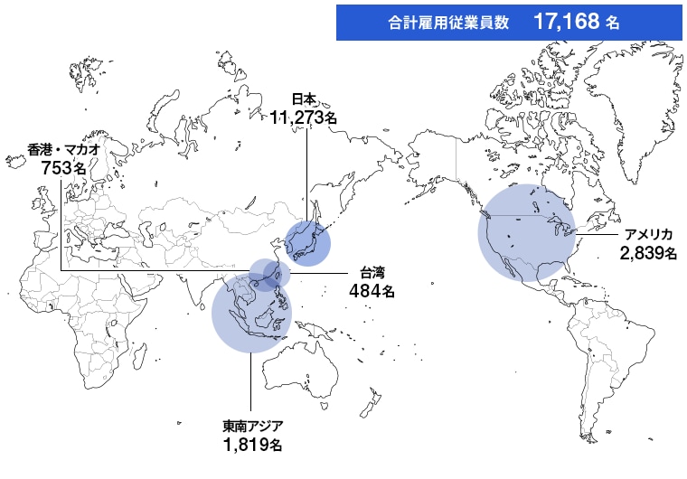 合計雇用従業員数　17,168名​